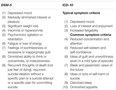 icd 10 for malaise